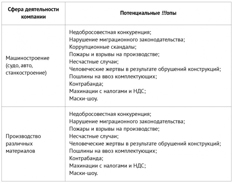 PRАКТИКА для пиарщика и руководителя PRАКТИКА для пиарщика и руководителя
