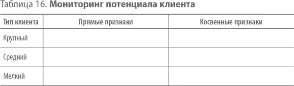 Скрипты продаж. Готовые сценарии "холодных" звонков и личных встреч