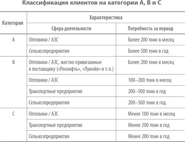 Скрипты продаж. Готовые сценарии "холодных" звонков и личных встреч