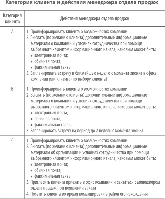 Скрипты продаж. Готовые сценарии "холодных" звонков и личных встреч