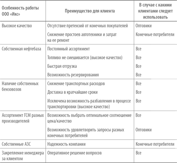 Скрипты продаж. Готовые сценарии "холодных" звонков и личных встреч Скрипты продаж. Готовые сценарии "холодных" звонков и личных встреч