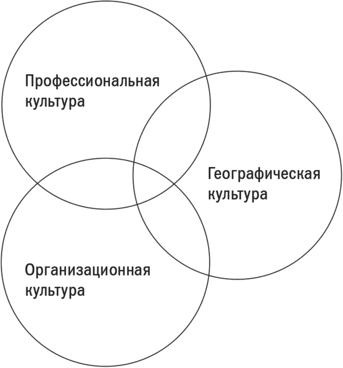 Первые 90 дней. Стратегии успеха для новых лидеров всех уровней. Первые 90 дней. Стратегии успеха для новых лидеров всех уровней.