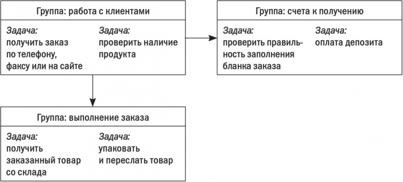 Первые 90 дней. Стратегии успеха для новых лидеров всех уровней. Первые 90 дней. Стратегии успеха для новых лидеров всех уровней.
