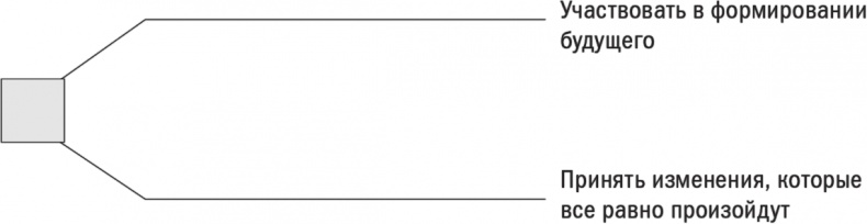 Первые 90 дней. Стратегии успеха для новых лидеров всех уровней. Первые 90 дней. Стратегии успеха для новых лидеров всех уровней.