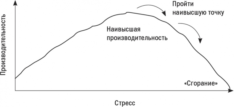 Первые 90 дней. Стратегии успеха для новых лидеров всех уровней. Первые 90 дней. Стратегии успеха для новых лидеров всех уровней.