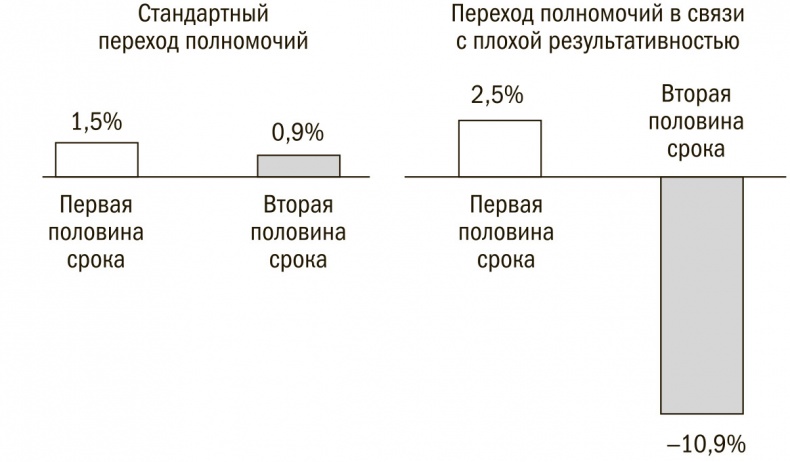 Выбор сильнейших. Как лидеру принимать главные решения о людях Выбор сильнейших. Как лидеру принимать главные решения о людях