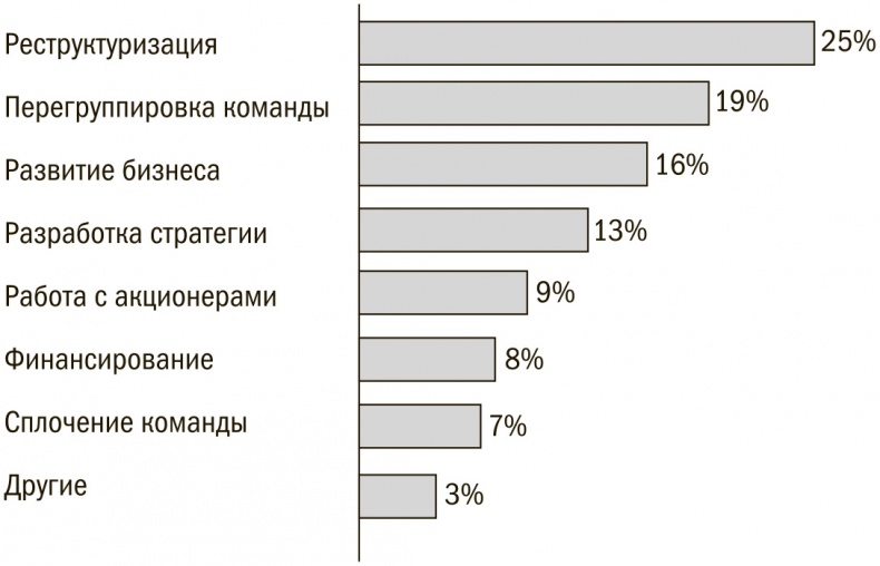 Выбор сильнейших. Как лидеру принимать главные решения о людях Выбор сильнейших. Как лидеру принимать главные решения о людях