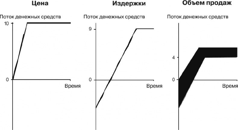 Как преодолеть кризис. 33 эффективных решения для вашей компании Как преодолеть кризис. 33 эффективных решения для вашей компании