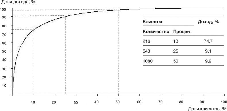 Как преодолеть кризис. 33 эффективных решения для вашей компании Как преодолеть кризис. 33 эффективных решения для вашей компании