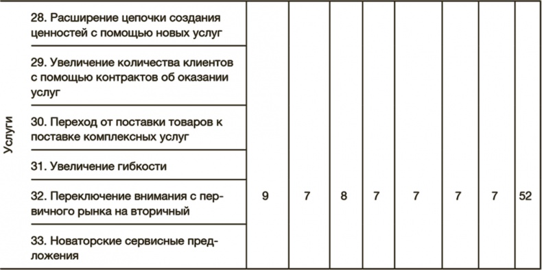 Как преодолеть кризис. 33 эффективных решения для вашей компании