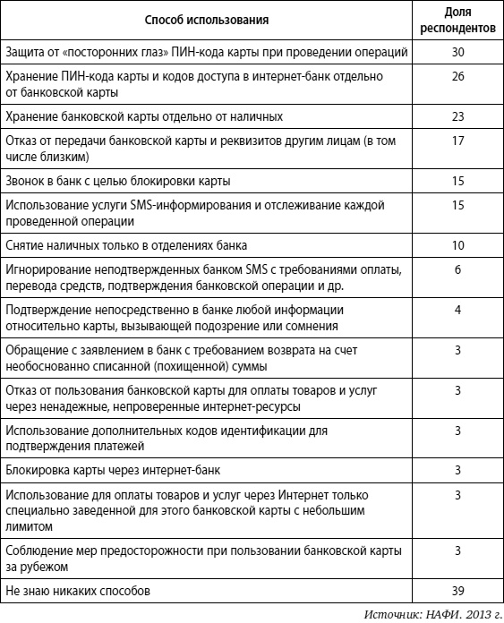 Мошенничество в платежной сфере. Бизнес-энциклопедия
