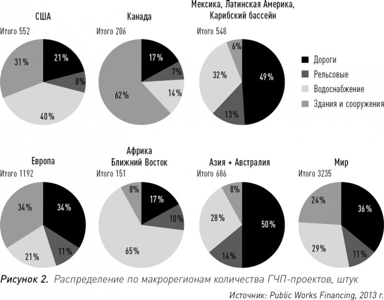 Инвестиции в инфраструктуру: Деньги, проекты, интересы. ГЧП, концессии, проектное финансирование Инвестиции в инфраструктуру: Деньги, проекты, интересы. ГЧП, концессии, проектное финансирование