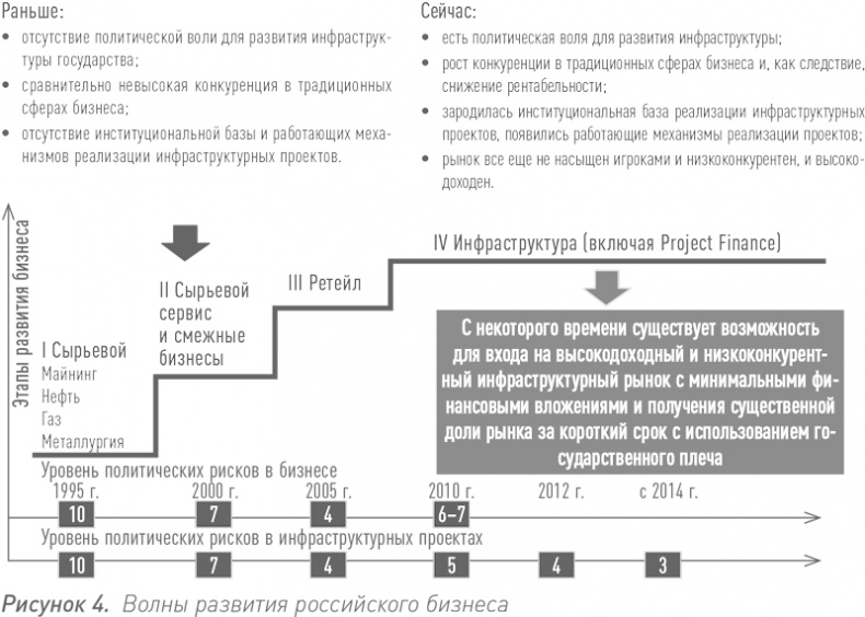 Инвестиции в инфраструктуру: Деньги, проекты, интересы. ГЧП, концессии, проектное финансирование Инвестиции в инфраструктуру: Деньги, проекты, интересы. ГЧП, концессии, проектное финансирование
