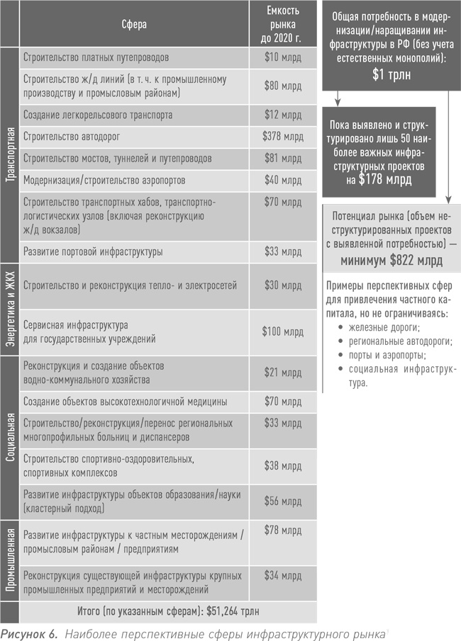 Инвестиции в инфраструктуру: Деньги, проекты, интересы. ГЧП, концессии, проектное финансирование Инвестиции в инфраструктуру: Деньги, проекты, интересы. ГЧП, концессии, проектное финансирование