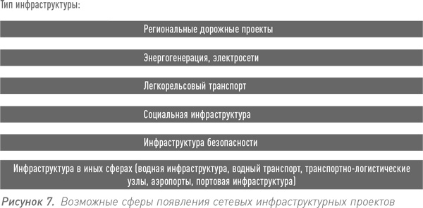 Инвестиции в инфраструктуру: Деньги, проекты, интересы. ГЧП, концессии, проектное финансирование Инвестиции в инфраструктуру: Деньги, проекты, интересы. ГЧП, концессии, проектное финансирование