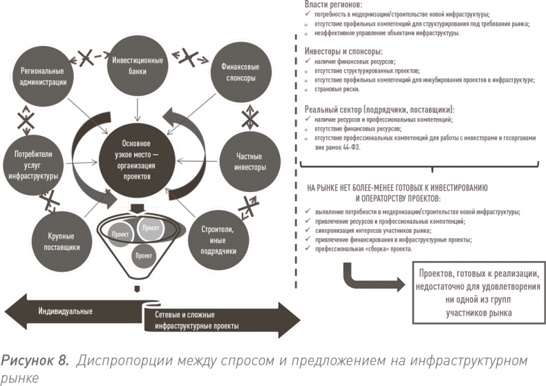 Инвестиции в инфраструктуру: Деньги, проекты, интересы. ГЧП, концессии, проектное финансирование Инвестиции в инфраструктуру: Деньги, проекты, интересы. ГЧП, концессии, проектное финансирование