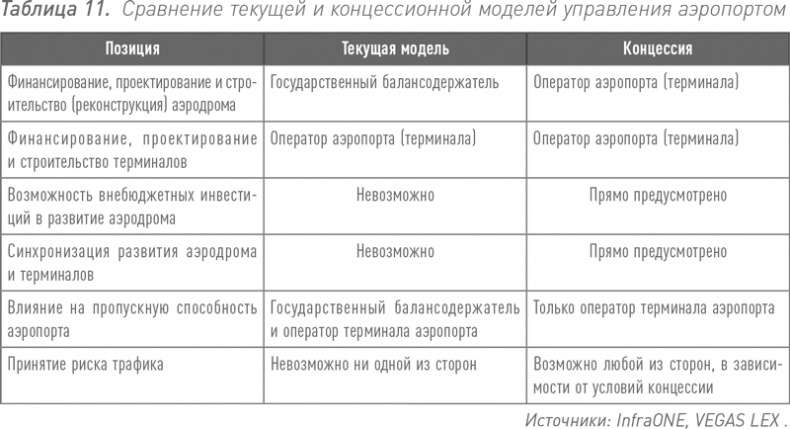 Инвестиции в инфраструктуру: Деньги, проекты, интересы. ГЧП, концессии, проектное финансирование Инвестиции в инфраструктуру: Деньги, проекты, интересы. ГЧП, концессии, проектное финансирование