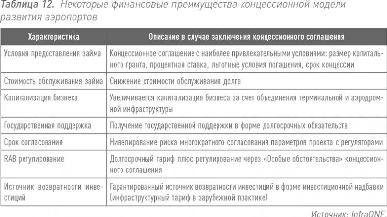 Инвестиции в инфраструктуру: Деньги, проекты, интересы. ГЧП, концессии, проектное финансирование Инвестиции в инфраструктуру: Деньги, проекты, интересы. ГЧП, концессии, проектное финансирование