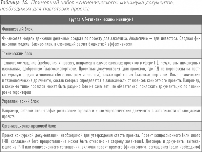 Инвестиции в инфраструктуру: Деньги, проекты, интересы. ГЧП, концессии, проектное финансирование Инвестиции в инфраструктуру: Деньги, проекты, интересы. ГЧП, концессии, проектное финансирование