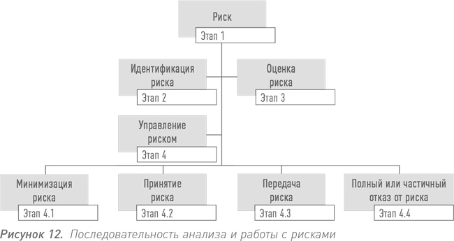 Инвестиции в инфраструктуру: Деньги, проекты, интересы. ГЧП, концессии, проектное финансирование Инвестиции в инфраструктуру: Деньги, проекты, интересы. ГЧП, концессии, проектное финансирование