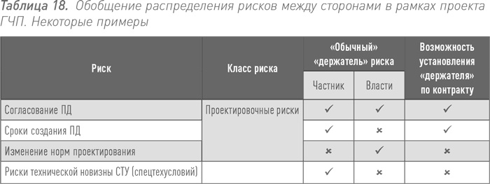 Инвестиции в инфраструктуру: Деньги, проекты, интересы. ГЧП, концессии, проектное финансирование Инвестиции в инфраструктуру: Деньги, проекты, интересы. ГЧП, концессии, проектное финансирование