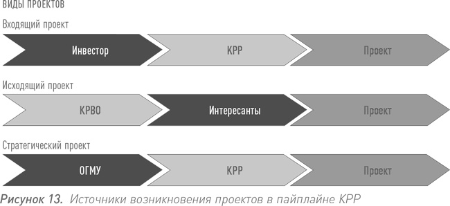 Инвестиции в инфраструктуру: Деньги, проекты, интересы. ГЧП, концессии, проектное финансирование Инвестиции в инфраструктуру: Деньги, проекты, интересы. ГЧП, концессии, проектное финансирование