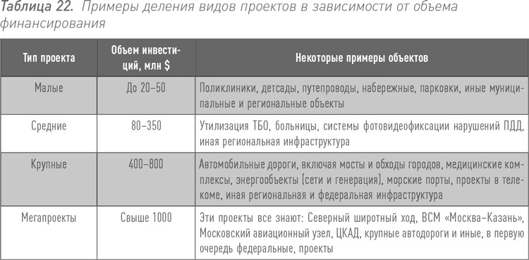 Инвестиции в инфраструктуру: Деньги, проекты, интересы. ГЧП, концессии, проектное финансирование Инвестиции в инфраструктуру: Деньги, проекты, интересы. ГЧП, концессии, проектное финансирование
