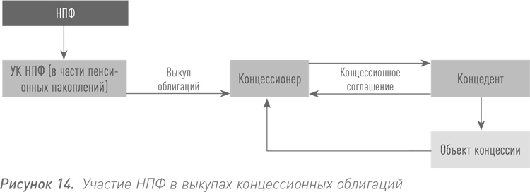 Инвестиции в инфраструктуру: Деньги, проекты, интересы. ГЧП, концессии, проектное финансирование Инвестиции в инфраструктуру: Деньги, проекты, интересы. ГЧП, концессии, проектное финансирование