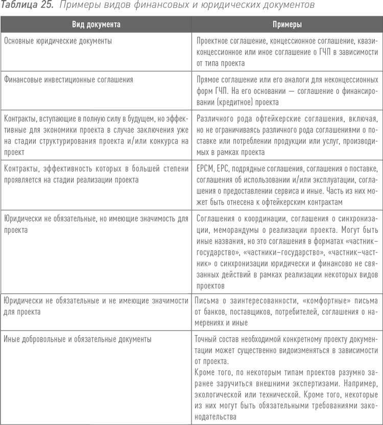 Инвестиции в инфраструктуру: Деньги, проекты, интересы. ГЧП, концессии, проектное финансирование Инвестиции в инфраструктуру: Деньги, проекты, интересы. ГЧП, концессии, проектное финансирование