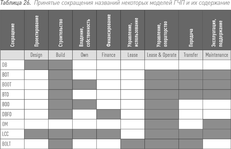 Инвестиции в инфраструктуру: Деньги, проекты, интересы. ГЧП, концессии, проектное финансирование Инвестиции в инфраструктуру: Деньги, проекты, интересы. ГЧП, концессии, проектное финансирование