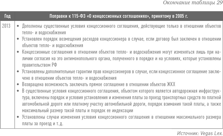 Инвестиции в инфраструктуру: Деньги, проекты, интересы. ГЧП, концессии, проектное финансирование Инвестиции в инфраструктуру: Деньги, проекты, интересы. ГЧП, концессии, проектное финансирование