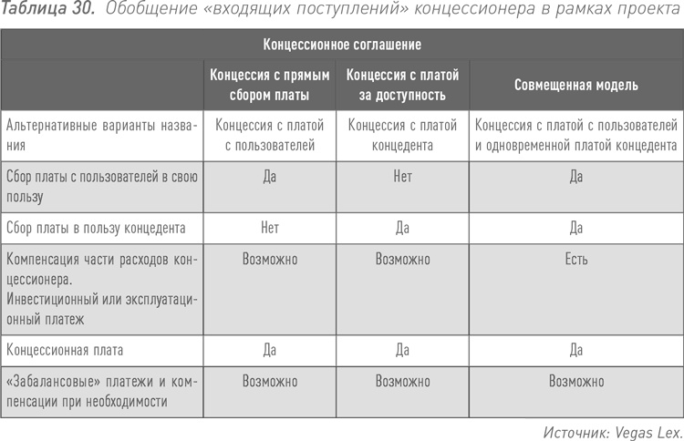 Инвестиции в инфраструктуру: Деньги, проекты, интересы. ГЧП, концессии, проектное финансирование Инвестиции в инфраструктуру: Деньги, проекты, интересы. ГЧП, концессии, проектное финансирование