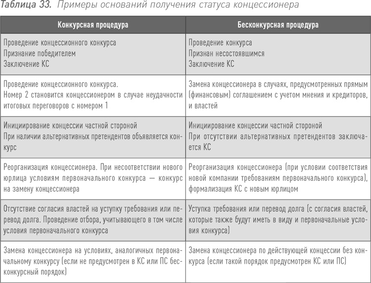 Инвестиции в инфраструктуру: Деньги, проекты, интересы. ГЧП, концессии, проектное финансирование Инвестиции в инфраструктуру: Деньги, проекты, интересы. ГЧП, концессии, проектное финансирование