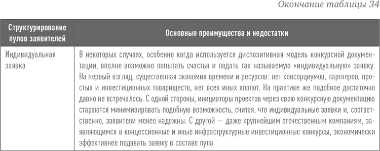 Инвестиции в инфраструктуру: Деньги, проекты, интересы. ГЧП, концессии, проектное финансирование Инвестиции в инфраструктуру: Деньги, проекты, интересы. ГЧП, концессии, проектное финансирование