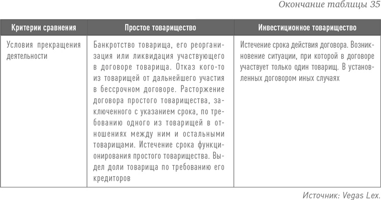Инвестиции в инфраструктуру: Деньги, проекты, интересы. ГЧП, концессии, проектное финансирование Инвестиции в инфраструктуру: Деньги, проекты, интересы. ГЧП, концессии, проектное финансирование
