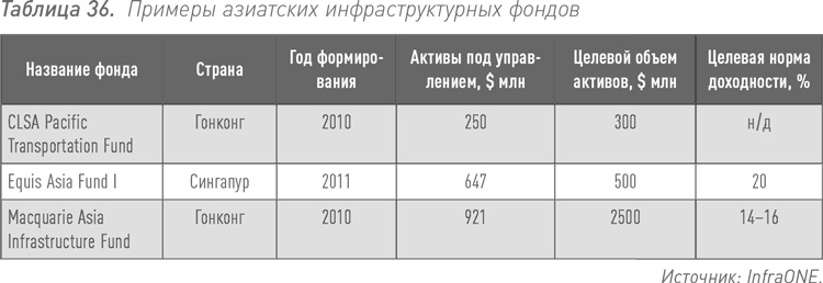 Инвестиции в инфраструктуру: Деньги, проекты, интересы. ГЧП, концессии, проектное финансирование Инвестиции в инфраструктуру: Деньги, проекты, интересы. ГЧП, концессии, проектное финансирование