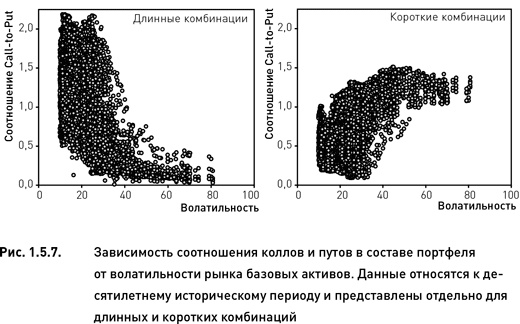 Опционы. Разработка, оптимизация и тестирование торговых стратегий Опционы. Разработка, оптимизация и тестирование торговых стратегий