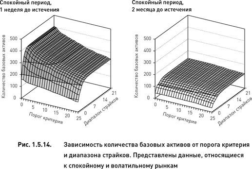 Опционы. Разработка, оптимизация и тестирование торговых стратегий Опционы. Разработка, оптимизация и тестирование торговых стратегий