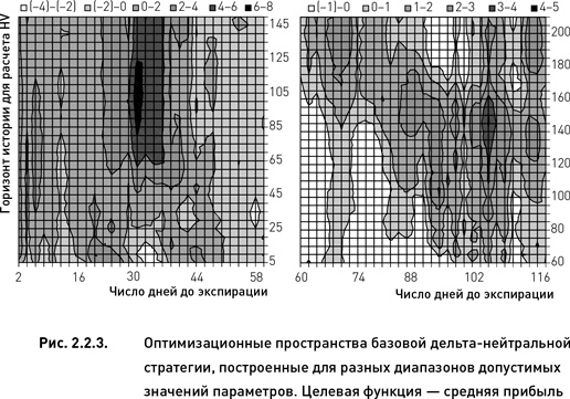 Опционы. Разработка, оптимизация и тестирование торговых стратегий Опционы. Разработка, оптимизация и тестирование торговых стратегий