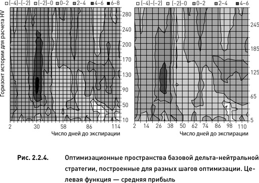 Опционы. Разработка, оптимизация и тестирование торговых стратегий Опционы. Разработка, оптимизация и тестирование торговых стратегий