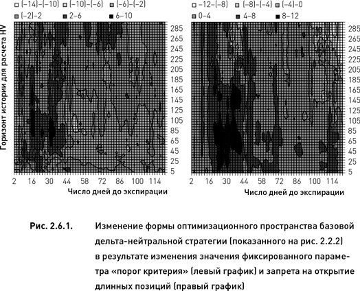 Опционы. Разработка, оптимизация и тестирование торговых стратегий Опционы. Разработка, оптимизация и тестирование торговых стратегий
