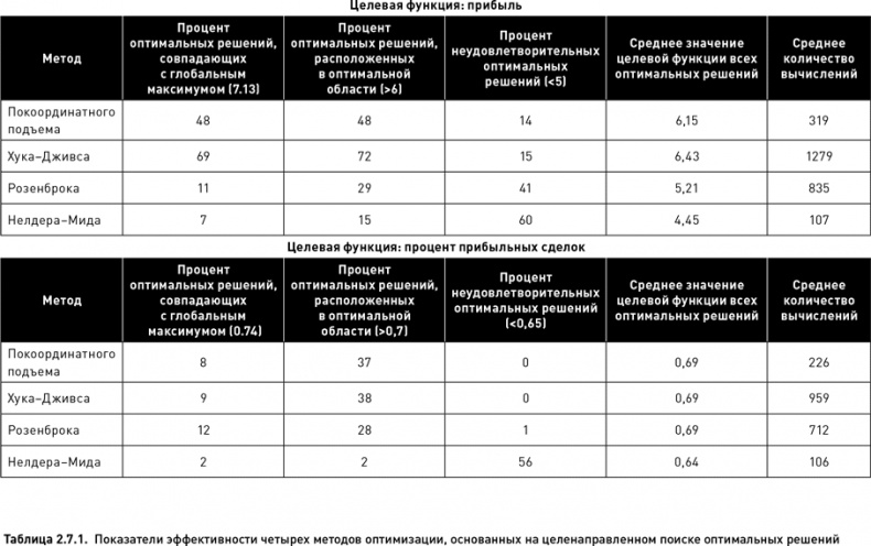 Опционы. Разработка, оптимизация и тестирование торговых стратегий Опционы. Разработка, оптимизация и тестирование торговых стратегий
