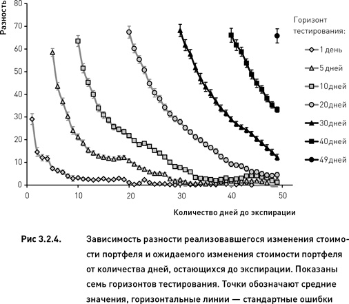 Опционы. Разработка, оптимизация и тестирование торговых стратегий Опционы. Разработка, оптимизация и тестирование торговых стратегий