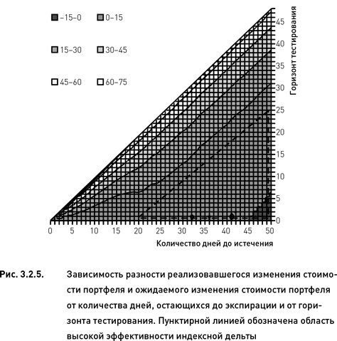 Опционы. Разработка, оптимизация и тестирование торговых стратегий Опционы. Разработка, оптимизация и тестирование торговых стратегий