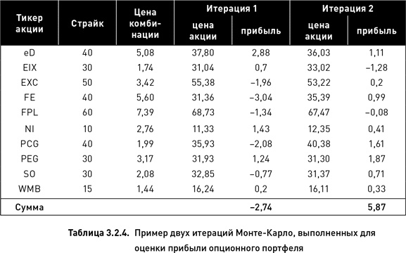 Опционы. Разработка, оптимизация и тестирование торговых стратегий Опционы. Разработка, оптимизация и тестирование торговых стратегий