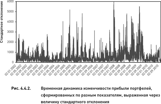 Опционы. Разработка, оптимизация и тестирование торговых стратегий Опционы. Разработка, оптимизация и тестирование торговых стратегий