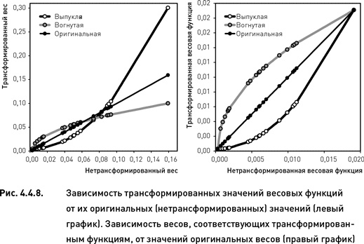 Опционы. Разработка, оптимизация и тестирование торговых стратегий Опционы. Разработка, оптимизация и тестирование торговых стратегий