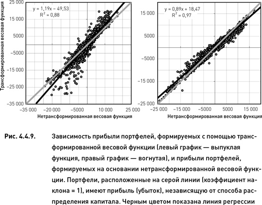 Опционы. Разработка, оптимизация и тестирование торговых стратегий Опционы. Разработка, оптимизация и тестирование торговых стратегий