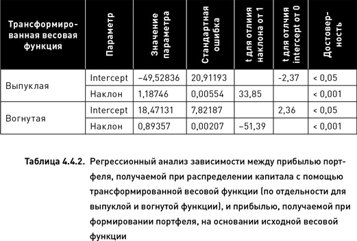 Опционы. Разработка, оптимизация и тестирование торговых стратегий Опционы. Разработка, оптимизация и тестирование торговых стратегий