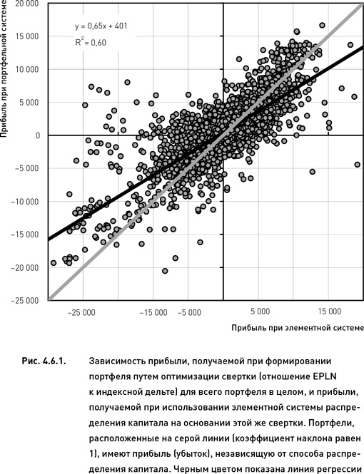 Опционы. Разработка, оптимизация и тестирование торговых стратегий Опционы. Разработка, оптимизация и тестирование торговых стратегий